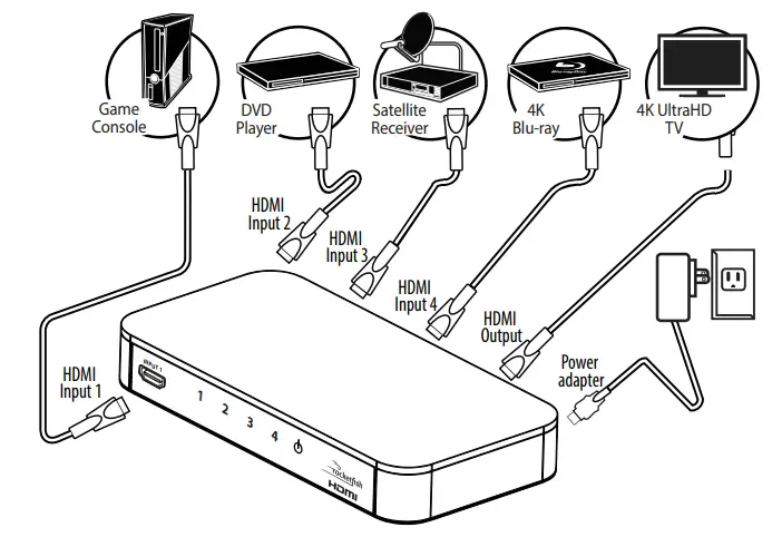 rocketfish RF-G1501 4-Port HDMI Switch with 4K Compatibility - figure