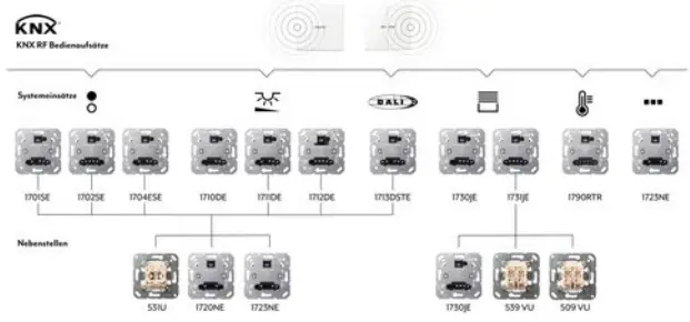 JUNG-KNX-Upgrade-for-the-Electrical-fig-4