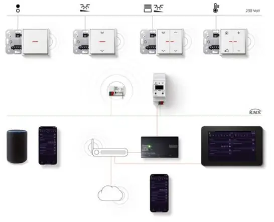 JUNG-KNX-Upgrade-for-the-Electrical-fig-6