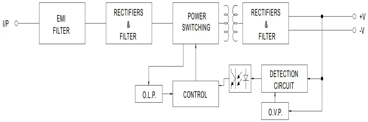 MW HDR 30 series 30W Ultra Slim Step Shape DIN Rail - Block Diagram