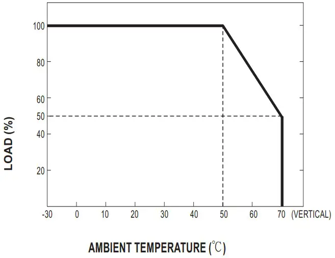 MW HDR 30 series 30W Ultra Slim Step Shape DIN Rail - Derating Curve
