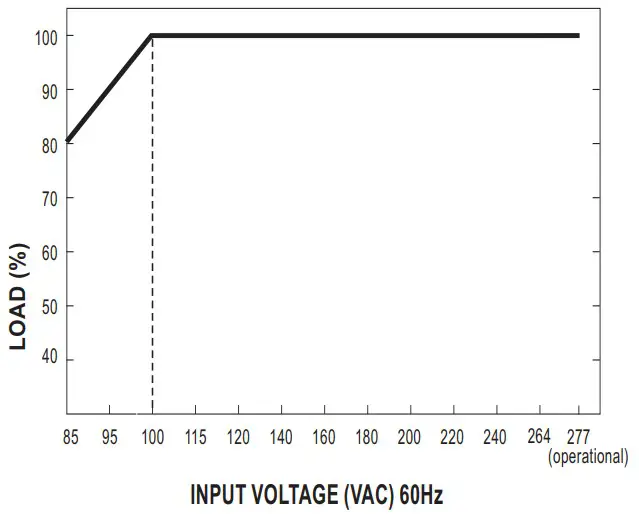 MW HDR 30 series 30W Ultra Slim Step Shape DIN Rail - Input Voltage