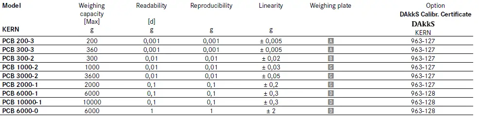 KERN-KB-360-3N-Iot-Line-Compact-Laboratory-Balance-FIG-5