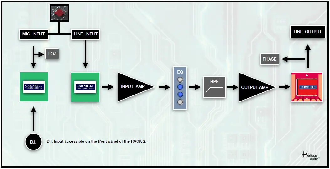 Heritage-Audio-8173-80-Series-Microphone-Preamp-and-Equalizer- (6)