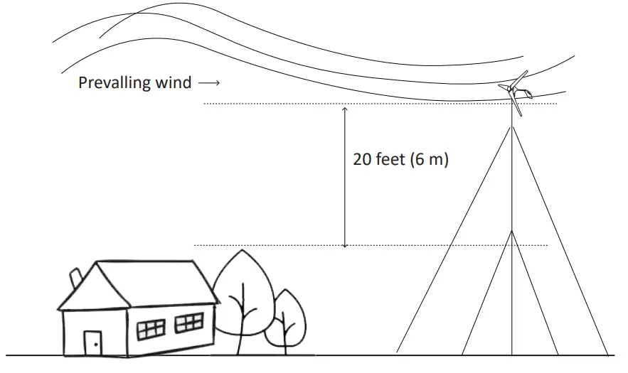 Nature s Generator Powerhouse Wind Turbine - Generator Powerhouse 11
