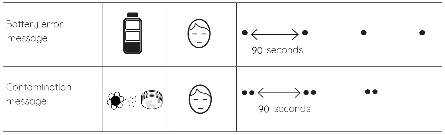 Pyrexx XSD100 Smoke Alarm - Alert tones for error messages