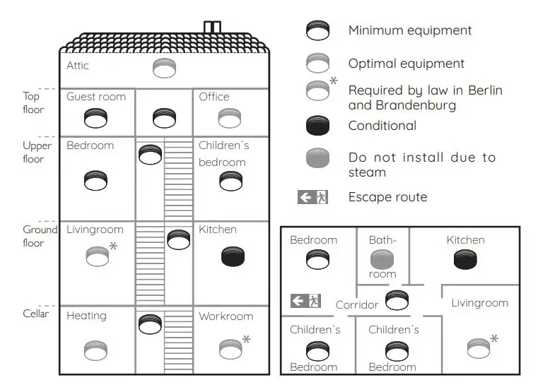 Pyrexx XSD100 Smoke Alarm - Figure 10