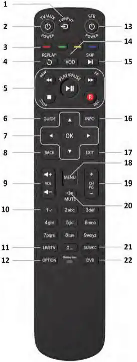 amino A6 maxi LNX RCU Maxi Linux Remote Control - control layout