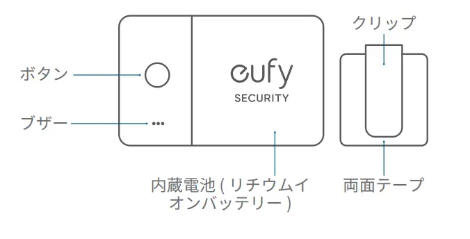 eufy-87B2-SmartTrack-Card-featured-fig- (1)