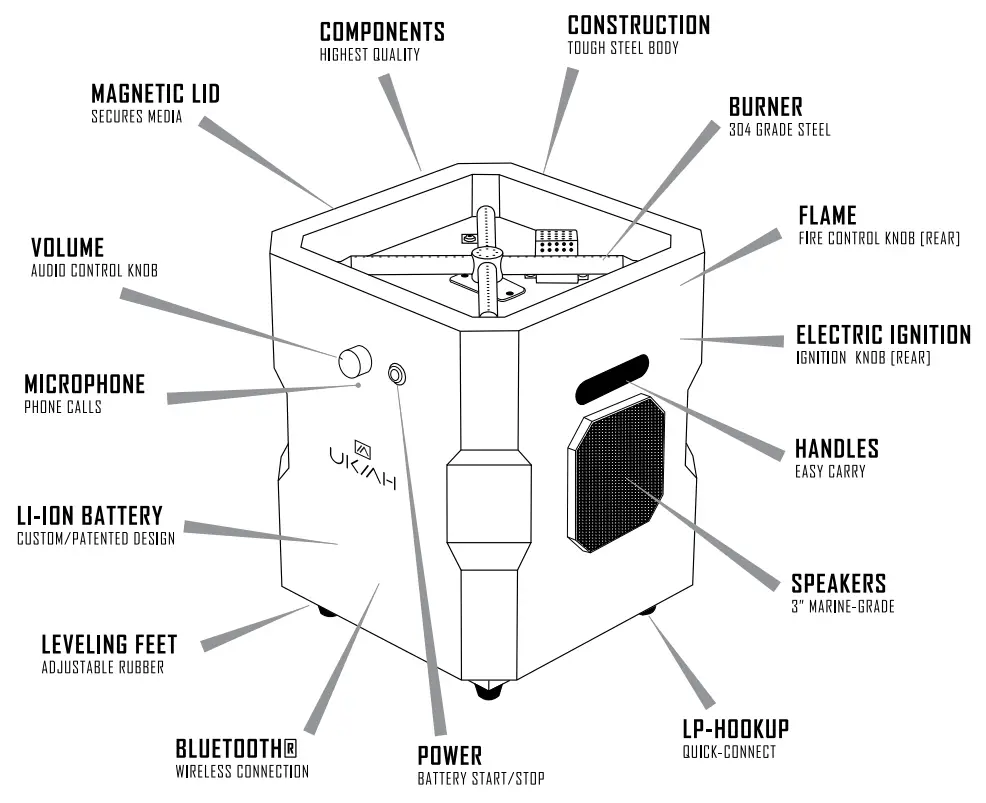 UKIAHCO TK-1005-T Portable Audio Fire Pit - Fig 2