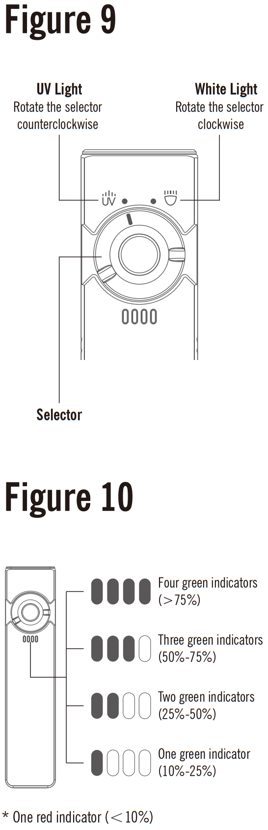 OLIGHT Arkfeld UV and White Light Dual Light Source EDC Flashlight - FIG 9