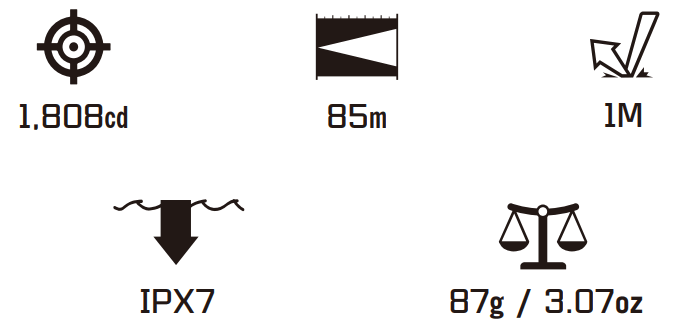 OLIGHT Arkfeld UV and White Light Dual Light Source EDC Flashlight - FIG
