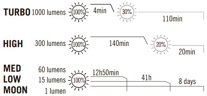 OLIGHT Arkfeld UV and White Light Dual Light Source EDC Flashlight - Flashlight