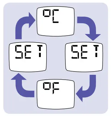 BRAUN IRT 6020 ThermoScan Ear thermometer - FIGURE 19