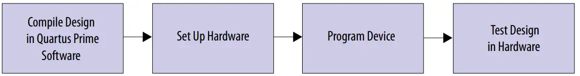 intel HDMI Arria 10 FPGA IP Design Example - Compiling and Testing the Design