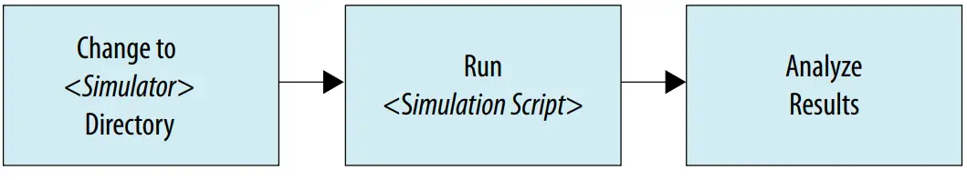 intel HDMI Arria 10 FPGA IP Design Example - Generating the Design Flow 1