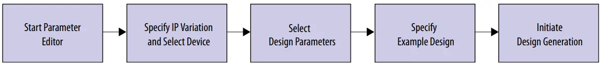 intel HDMI Arria 10 FPGA IP Design Example - Generating the Design Flow