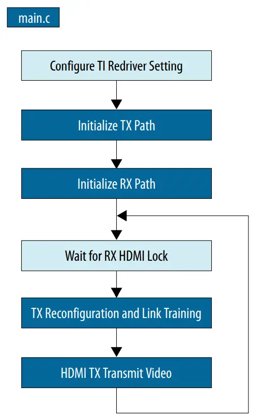 intel HDMI Arria 10 FPGA IP Design Example - Software Flow