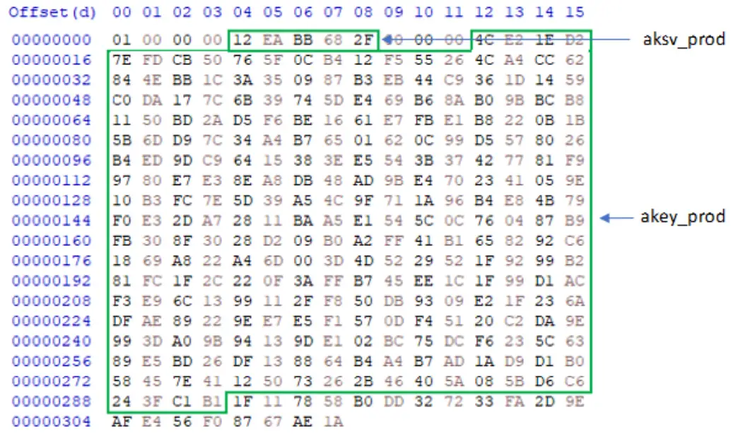intel HDMI Arria 10 FPGA IP Design Example - junk values