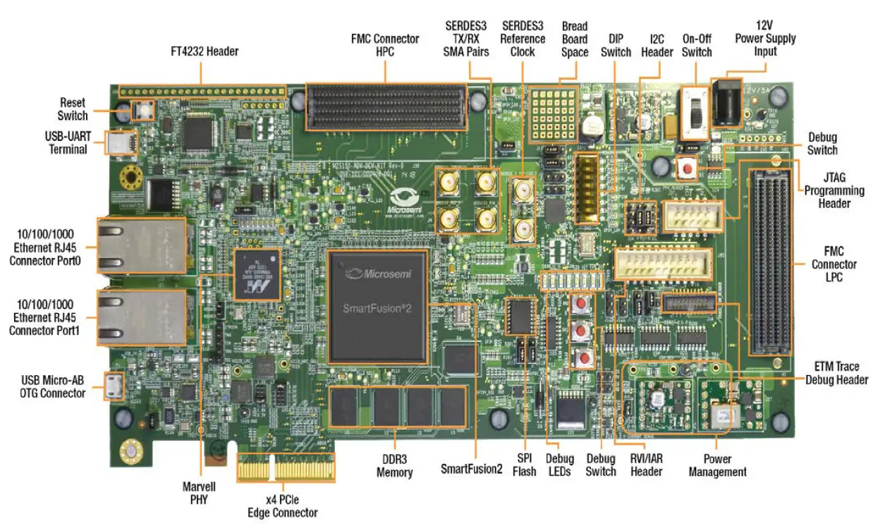 Microsemi-M2S150-ADV-DEV-KIT-SmartFusion2-SoC-FPGA-Advanced-Development-Kit-fig-1