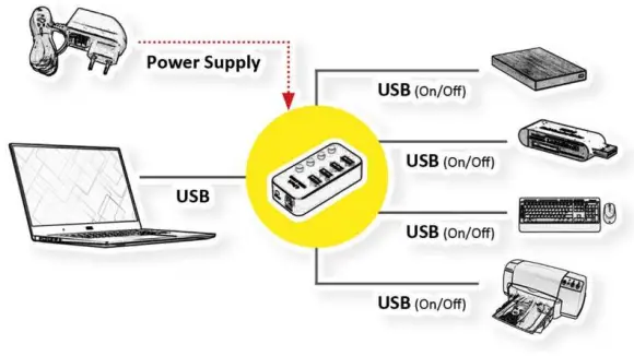 ROLINE-14-02-5056-USB3-2-Gen1-Switchable-Hub-4-Port-FIG-1