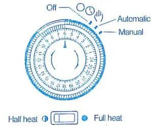 FIG 5 Using the timer
