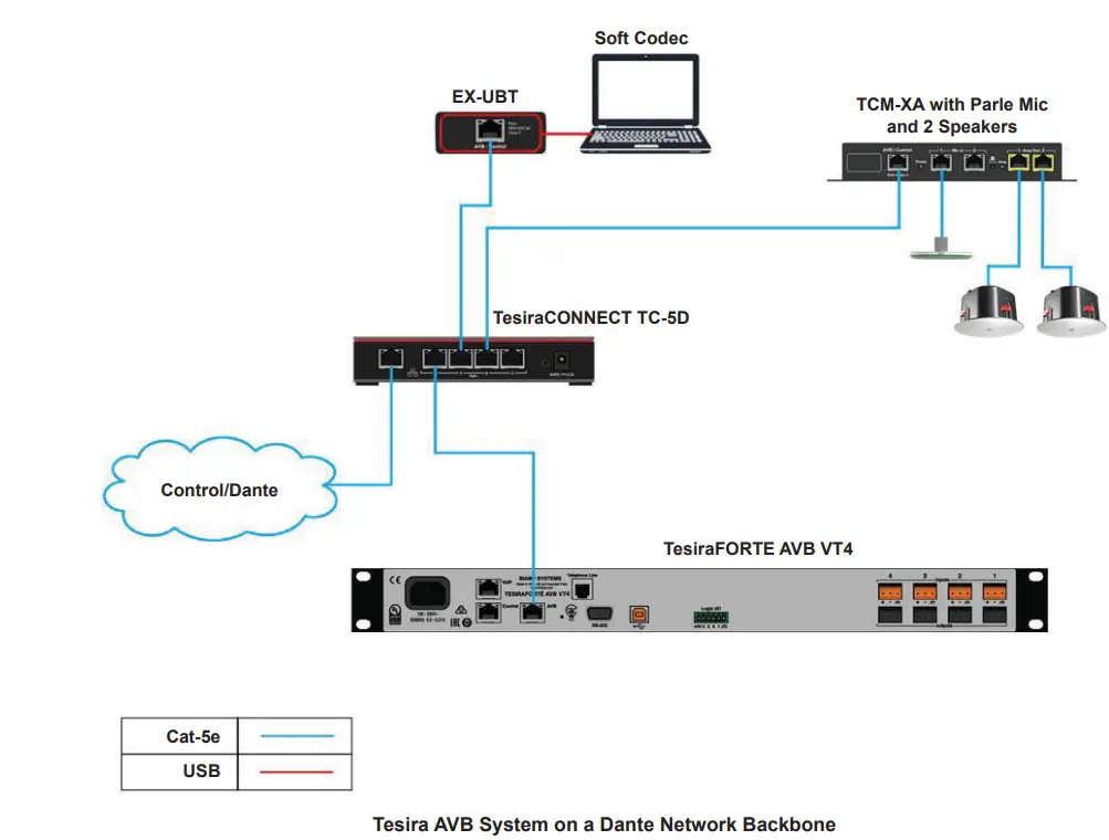 biamp-TC-5D-Tesira-CONNECT-Serves-fig-10
