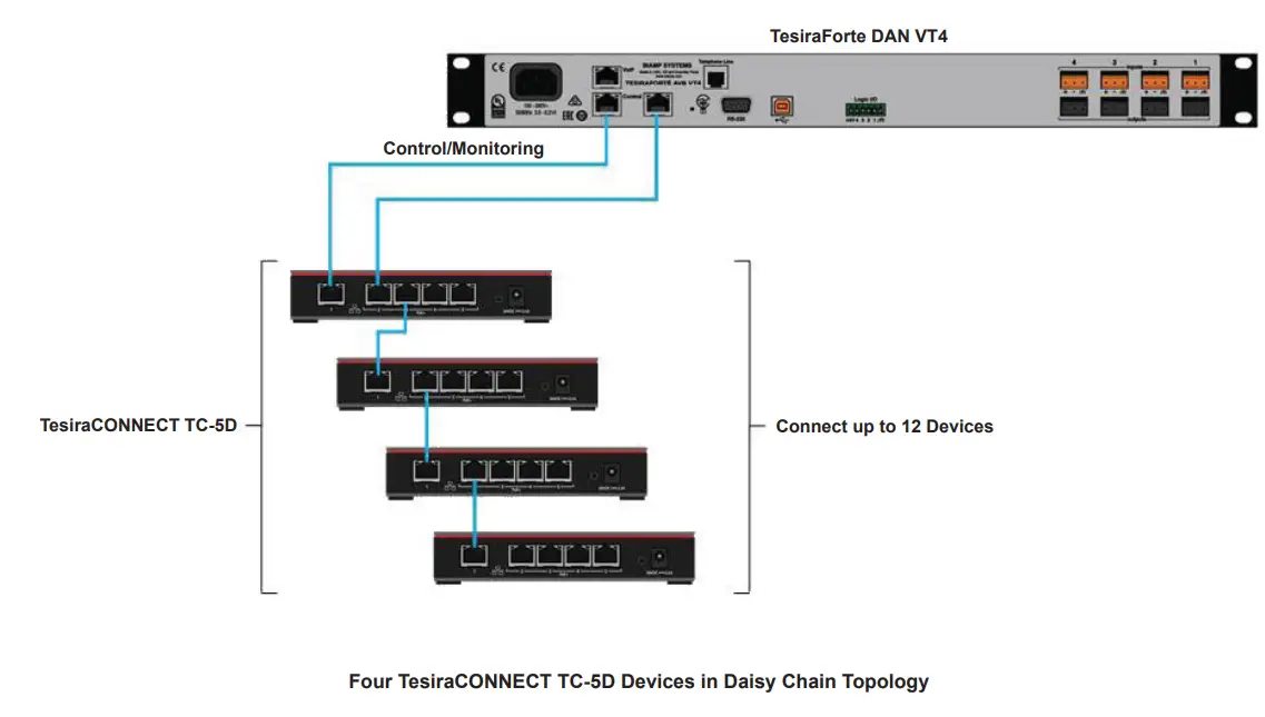biamp-TC-5D-Tesira-CONNECT-Serves-fig-5