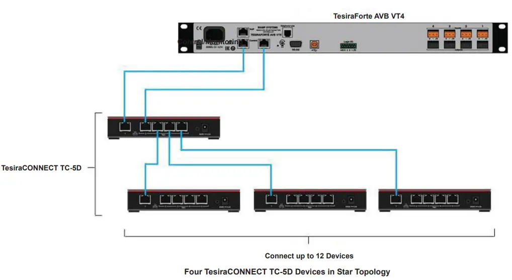 biamp-TC-5D-Tesira-CONNECT-Serves-fig-6