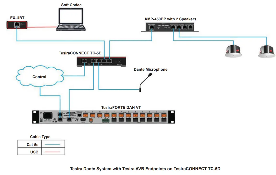 biamp-TC-5D-Tesira-CONNECT-Serves-fig-7