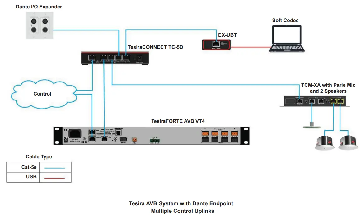 biamp-TC-5D-Tesira-CONNECT-Serves-fig-9