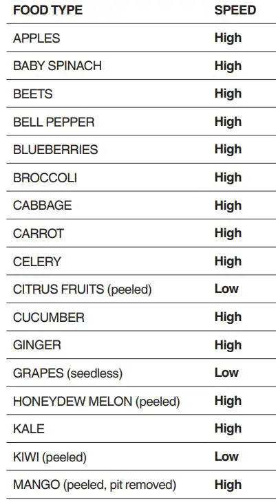 Sage BJE530 the Nutri Juicer Cold Plus User Guide - SPEED SELECTOR GUIDE