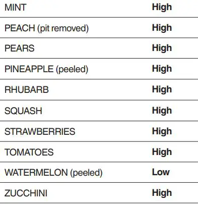 Sage BJE530 the Nutri Juicer Cold Plus User Guide - SPEED SELECTOR GUIDE