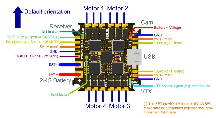 FETTEC Mini AIO 15A Flight -Top-Bottom Layout
