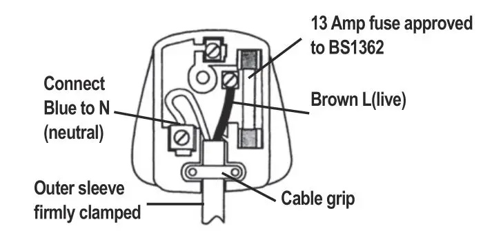 Wickes PDH170DS Breaker 1700W - PLUG REPLACEMENT