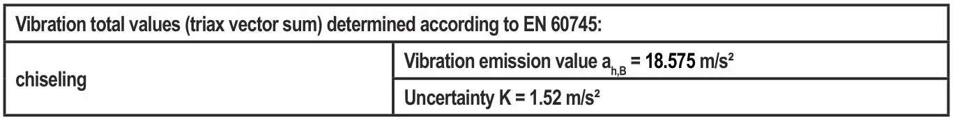 Wickes PDH170DS Breaker 1700W - VIBRATION INFORMATION