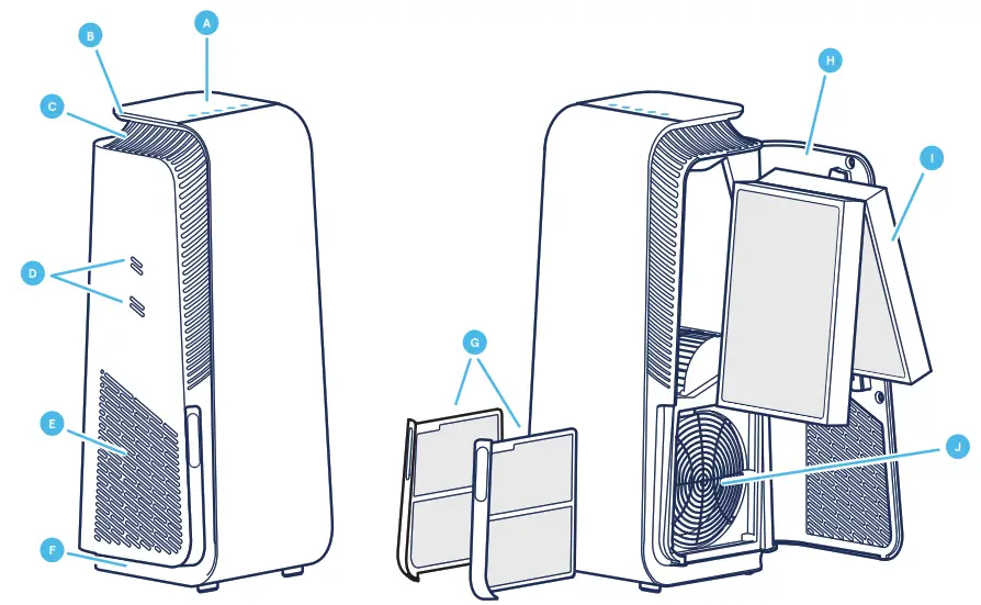 Blueair HealthProtect 7400 7700 Series Air Purifiers - Blueair HealthProtect
