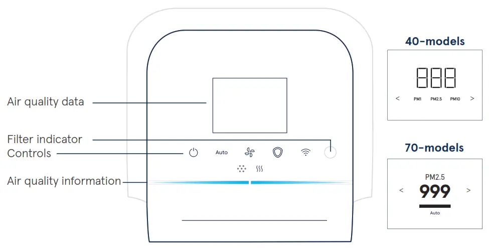 Blueair HealthProtect 7400 7700 Series Air Purifiers - Control panel