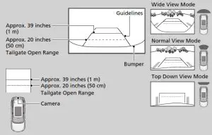 Multi-View Rear Camera Display Area- Multi-View Rear Camera Display Area