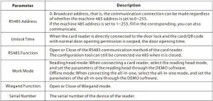 FIG 18 Function Selection