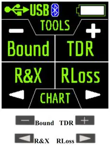 Analyzers Turning on the Analyzer- Bound