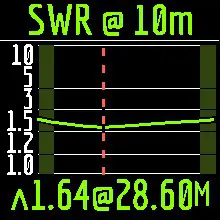 Analyzers Turning on the Analyzer- HAM mode