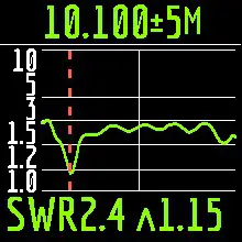 Analyzers Turning on the Analyzer-measurement