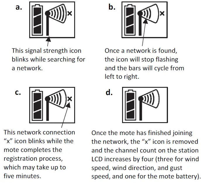 Adding a Mote to the HOBOnet® Wireless Sensor Network 3