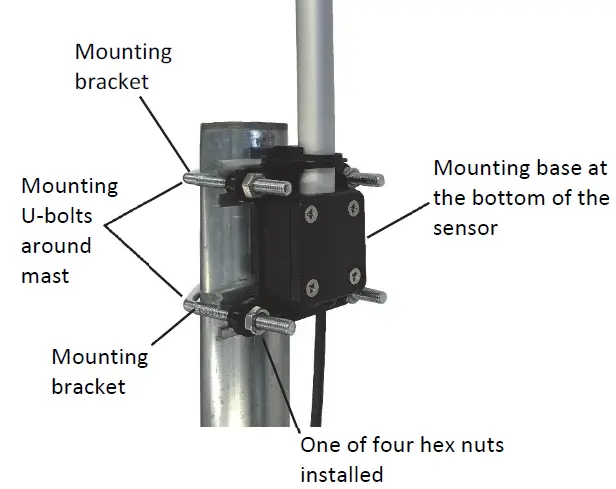 Mounting the Sensor on a Mast 1