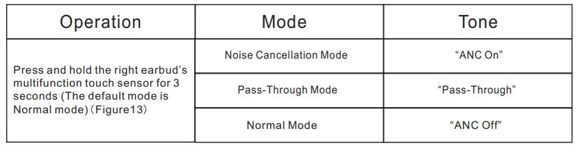 Change Operating Modes