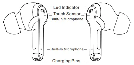 Product Information Continued