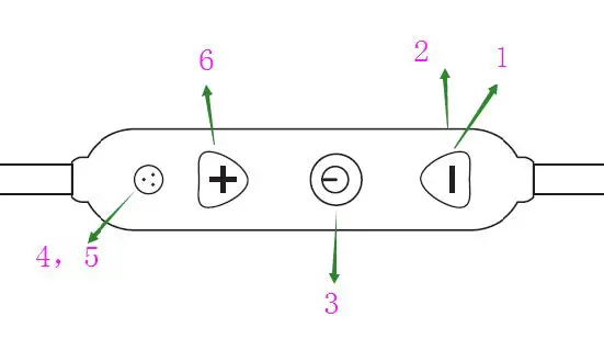 2Boom EPBT645 Wireless Earphones fig1