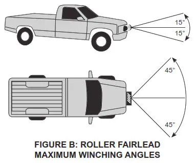 HARBOR FREIGHT X Bull 13500 lbs Capacity Off Road Vehicle Winch - Double Line Rigging 4