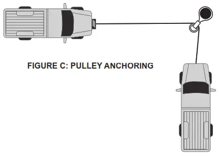 HARBOR FREIGHT X Bull 13500 lbs Capacity Off Road Vehicle Winch - Double Line Rigging 5